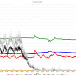 kitchen log with sensor errors